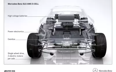 Mercedes Benz SLS AMG E-Cell